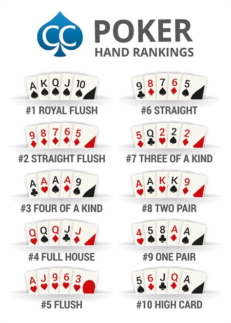 10 De Poker Mais Comum Diz