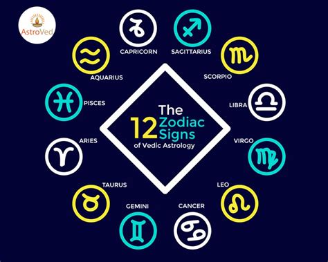 12 Zodiacs Parimatch