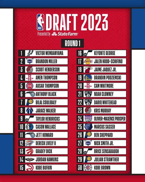 2024 Nba Draft De Fenda De Dinheiro