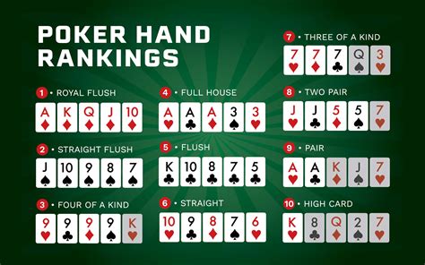 30 Melhores Maos De Poker