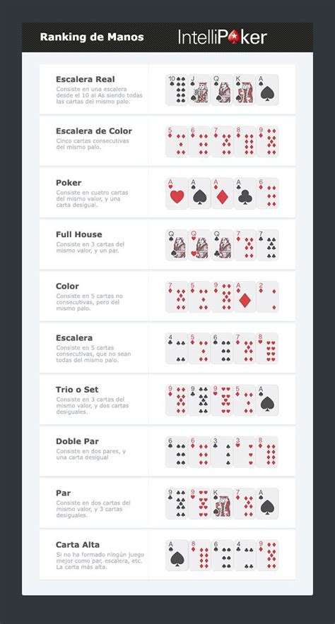 4 8 Limite De Estrategia De Poker