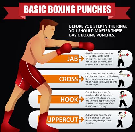 5 Boxing Betsul