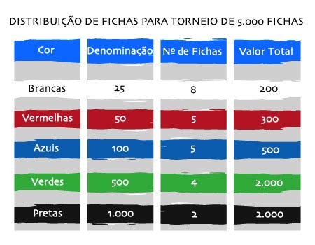 5000 Fichas De Poker De Distribuicao