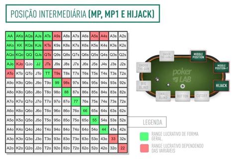 60 Rodada De Poker De Topo Da Tabela