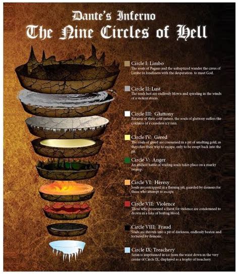 9 Circles Of Hell Parimatch