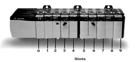 A Allen Bradley Plc Slot De Enderecamento