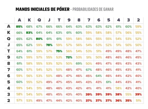 A Compreensao De Probabilidades De Poker Outs