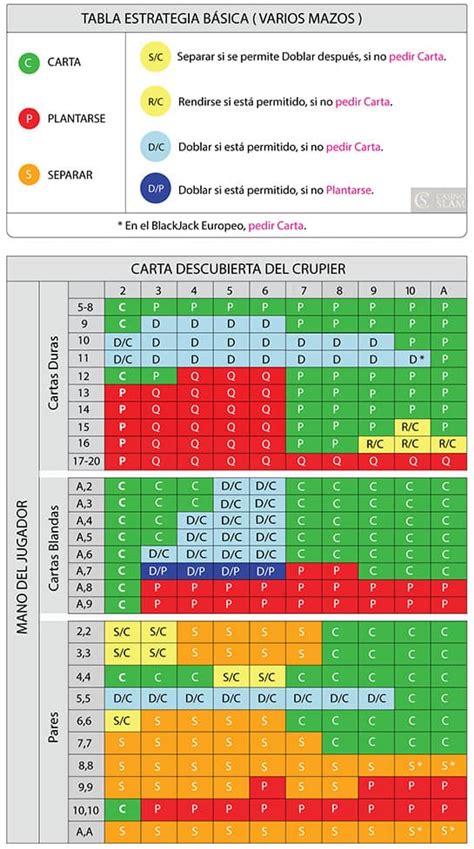 A Estrategia De Blackjack Grafico 6 Pavimentos