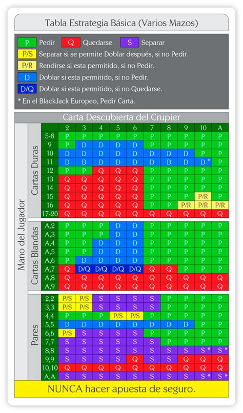 A Estrategia De Blackjack Grafico App