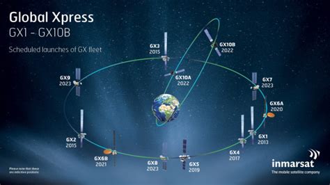 A Inmarsat Global Xpress Orbital Slots