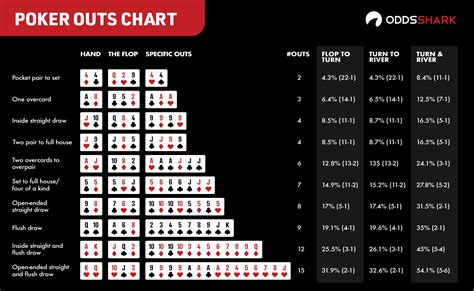 A Matematica Do Poker De Texas Holdem