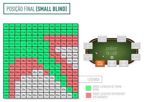 A Pequena Bola De Poker Maos Iniciais