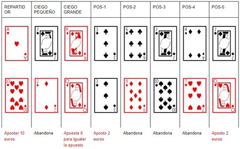 A Vitoria De Poker Modelos