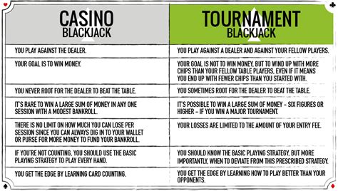 Ac Torneios De Blackjack