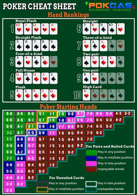 Ace 2 3 4 5 Texas Holdem