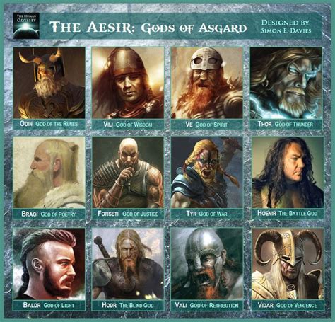 Age Of The Gods Norse Norse Legends Betsson