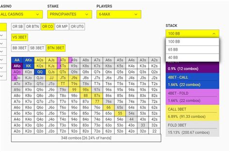 Agil De Poker Para Jira