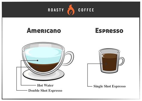 All American Espresso Betsul