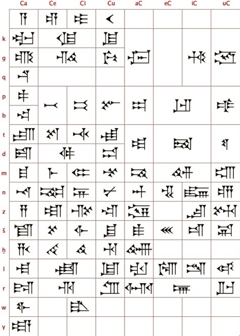 Ancient Script Betsul