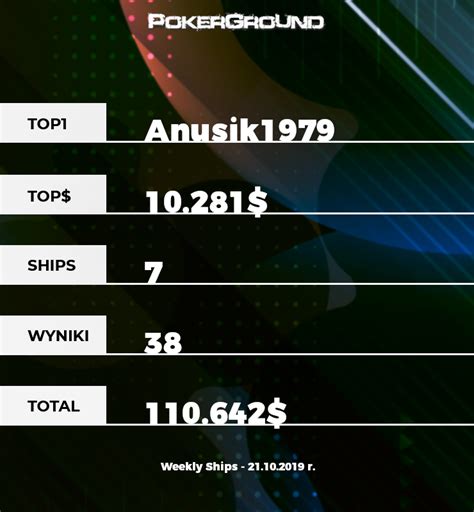 Anusik1979 Pokerstars