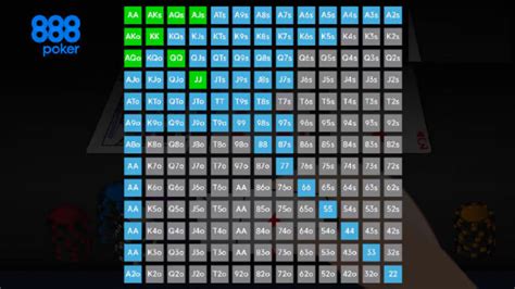 Apos O Flop De Probabilidades De Poker Grafico