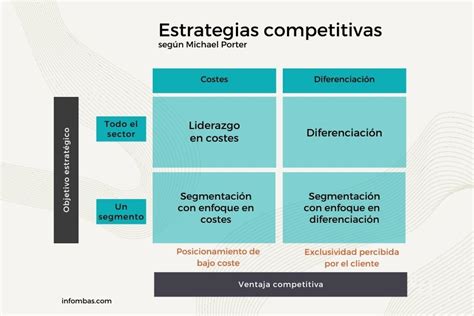 Aposta De Merda Que O Campo De Estrategia