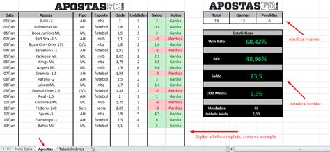 Apostas De Linha De Futebol De Faculdade