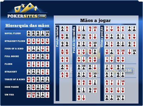 As Probabilidades De Ganhar Maos Texas Holdem