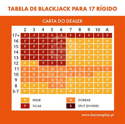 As Regras De Blackjack Dealer 17