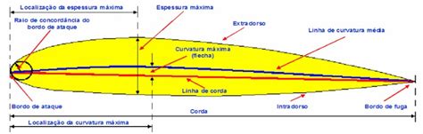 Asa Aerodinamica Slots