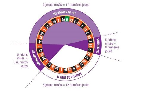 Astuce Roleta Casino Anglaise