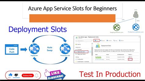 Azure Web Slots