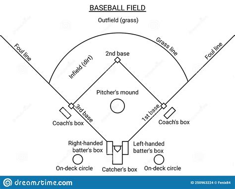Baseball Jogo De Linhas Explicado