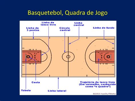 Basquete Sistemas De Jogo