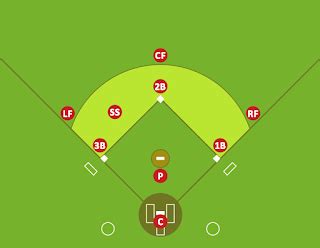 Beisebol Bater Posicao Da Ranhura