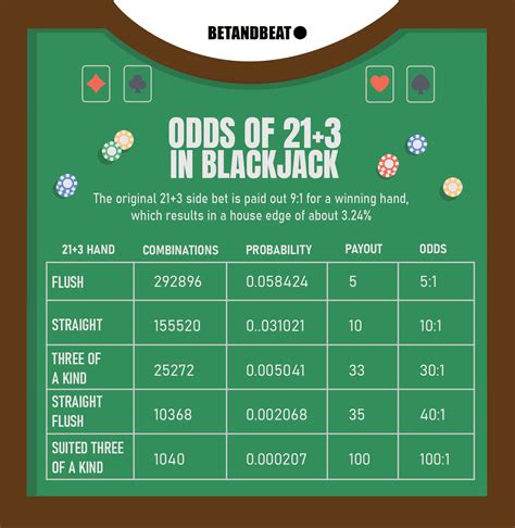 Blackjack 21+3 Ne Integra