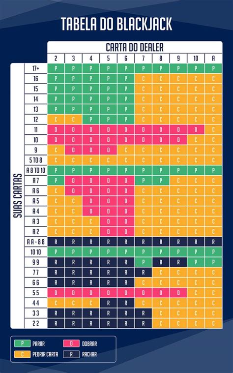 Blackjack Baralho Grafico