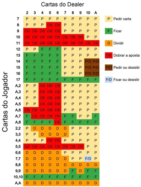 Blackjack Casa De Regras De Borda
