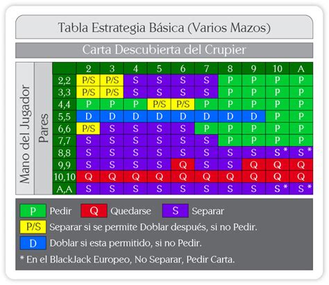 Blackjack Estrategia De Grafico Do Excel