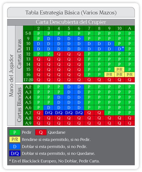 Blackjack Estrategia De Soft 17