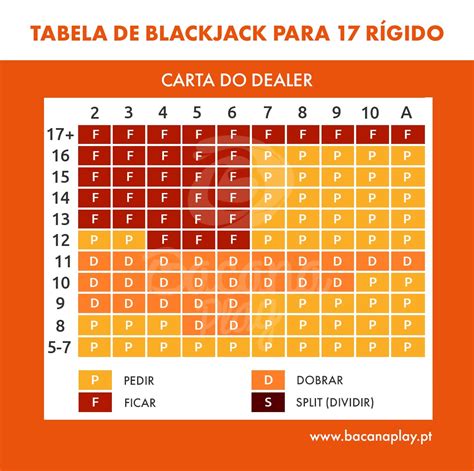 Blackjack Estrategia De Soft Vs Rigido