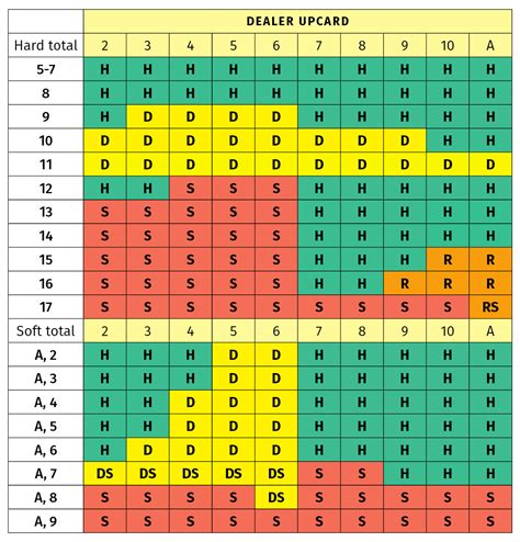 Blackjack Grafico Explicado