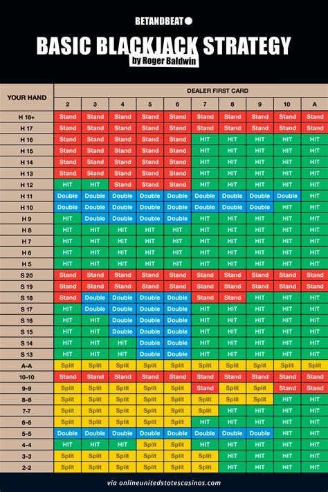 Blackjack Grafico Stand 17