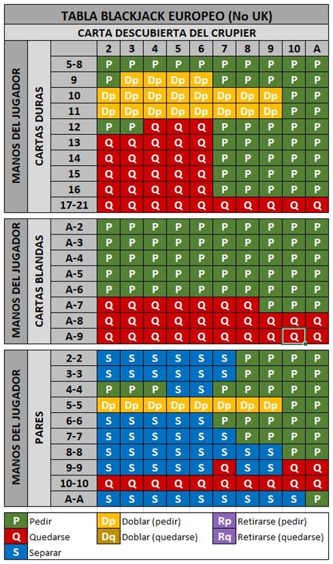 Blackjack Perda Raia Calculadora