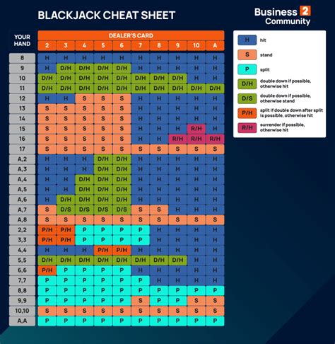 Blackjack Playson Betfair