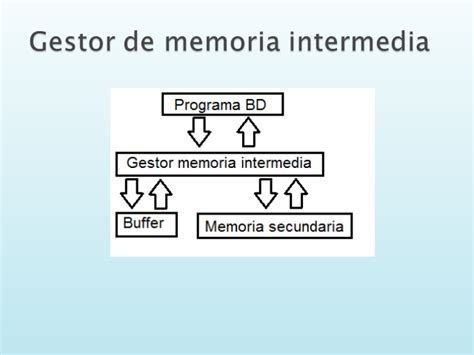 Blackjack Recuo De Memoria Intermedia De Revisao