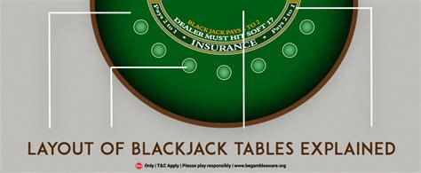 Blackjack Senti Layout