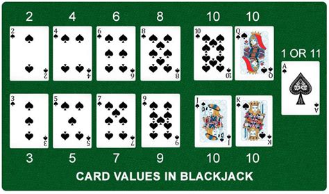 Blackjack Valor Do Ace
