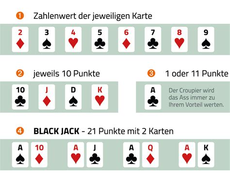 Blackjack Wiki Wertigkeit