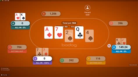 Bodog Poker Software Congela